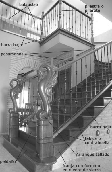 Terminologia en escaleras de madera